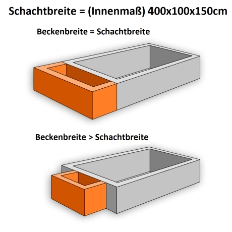 Technikschacht 400x100x150cm (Innenmaß)